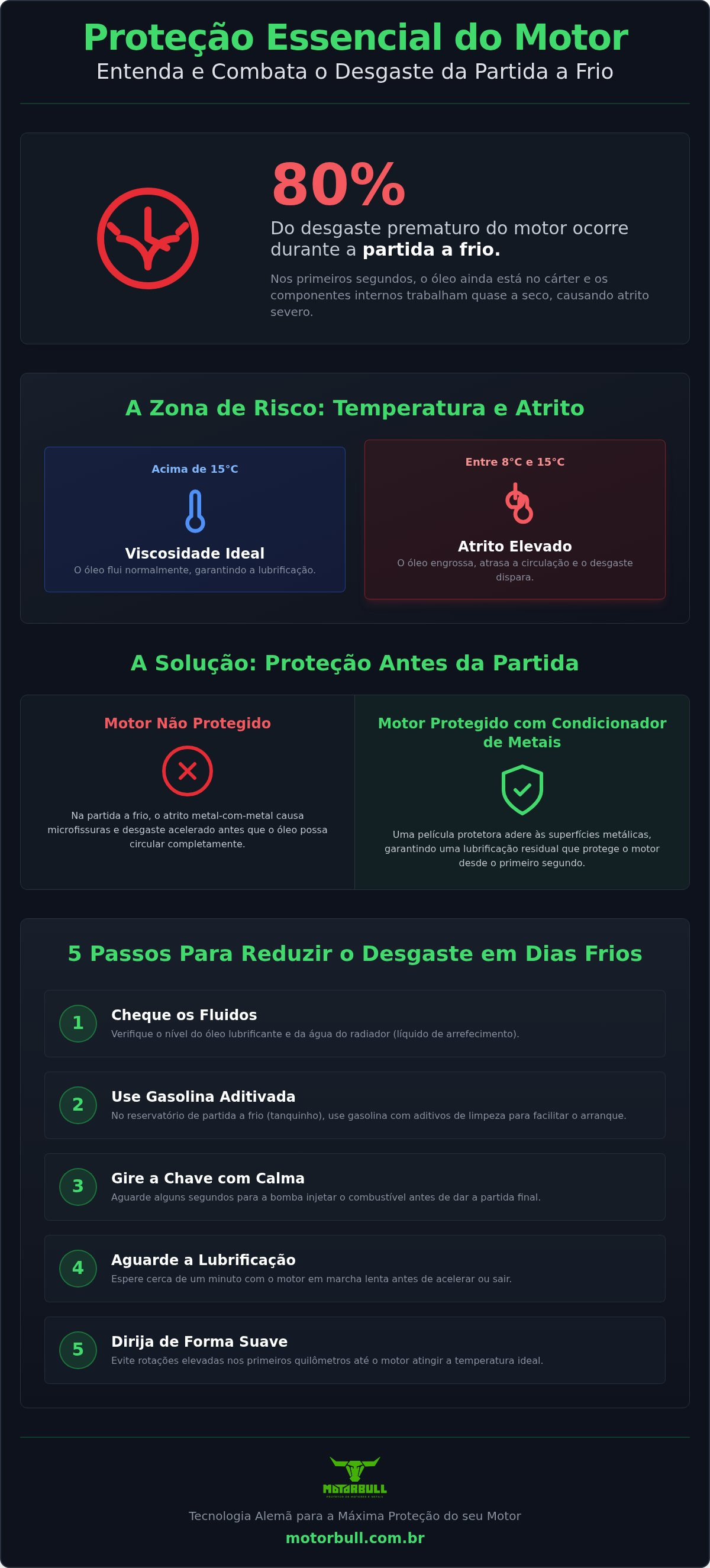 Proteção contra desgaste de partida a frio