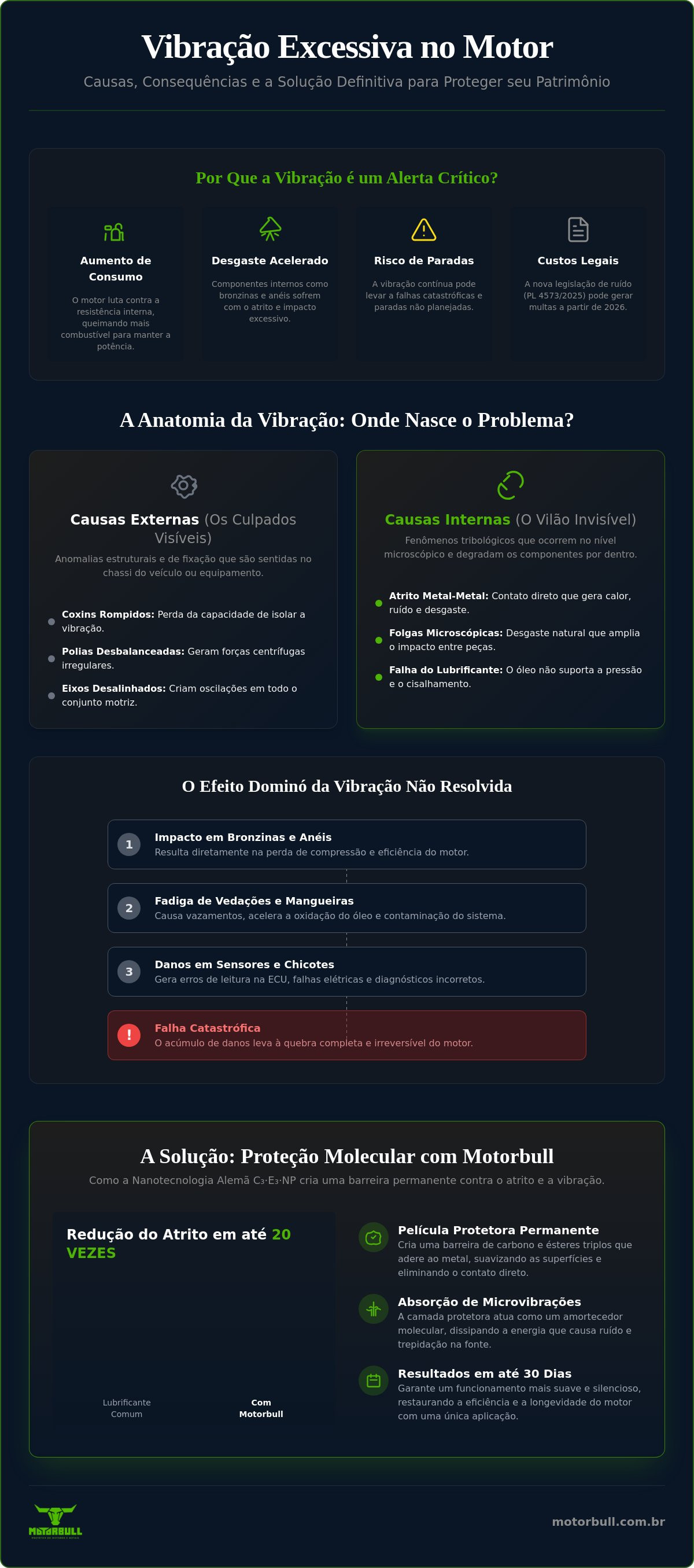 Redução de vibração no motor
