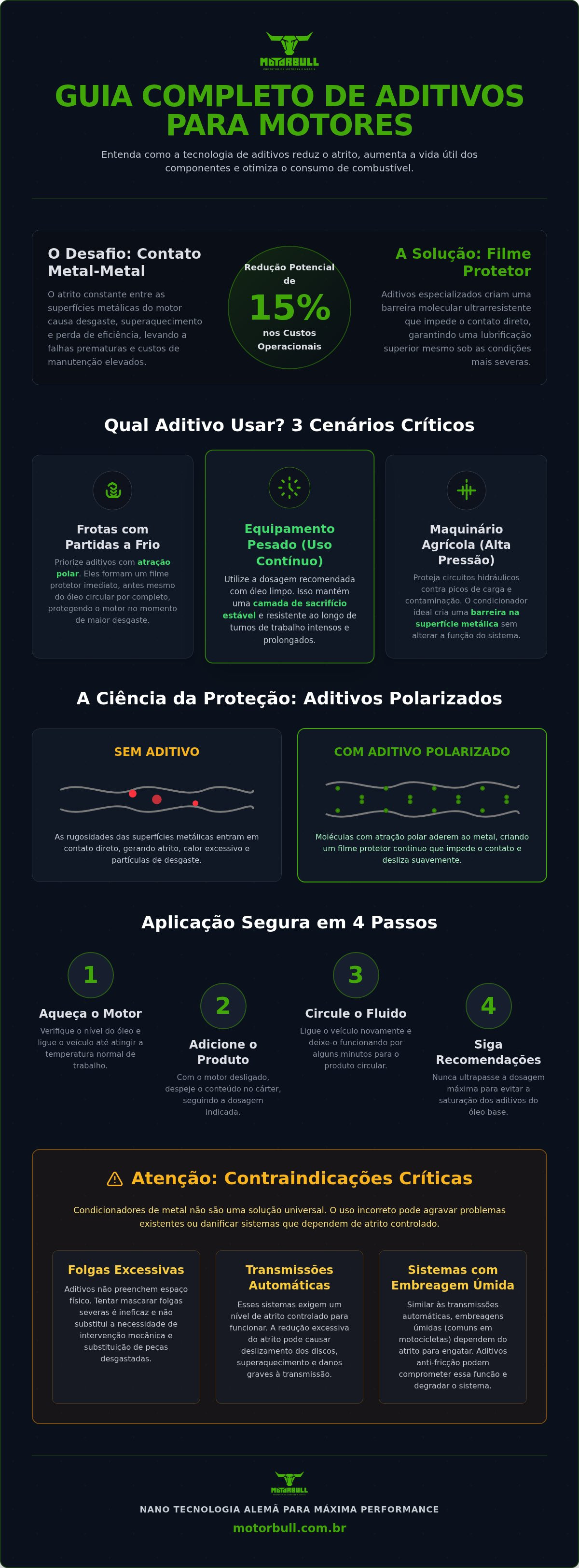 Formação de filmes protetores e lubrificação