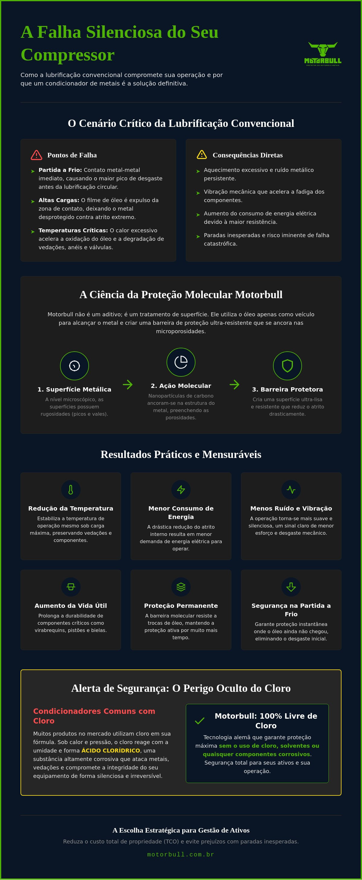 Condicionador de metais para compressores