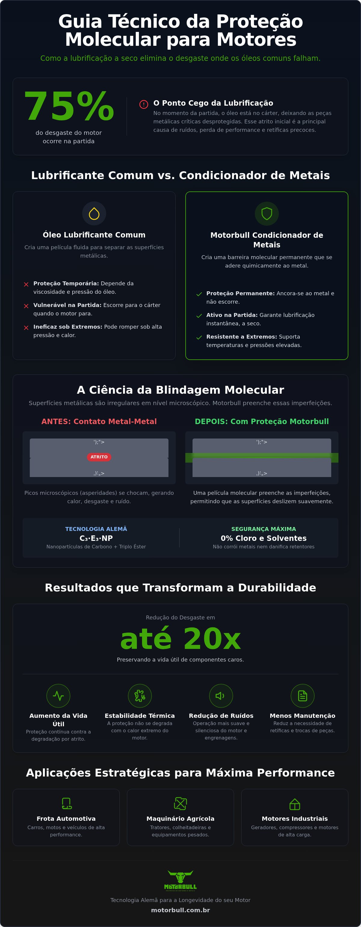 Lubrificação a seco para metals
