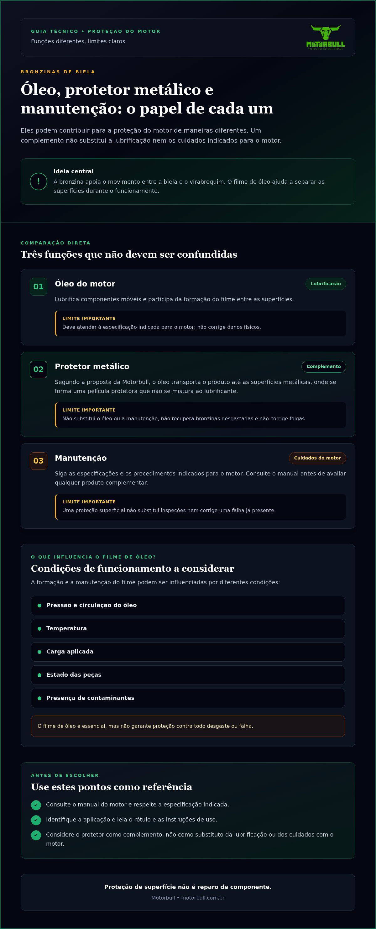 Protetor antiatrito para bronzinas de biela