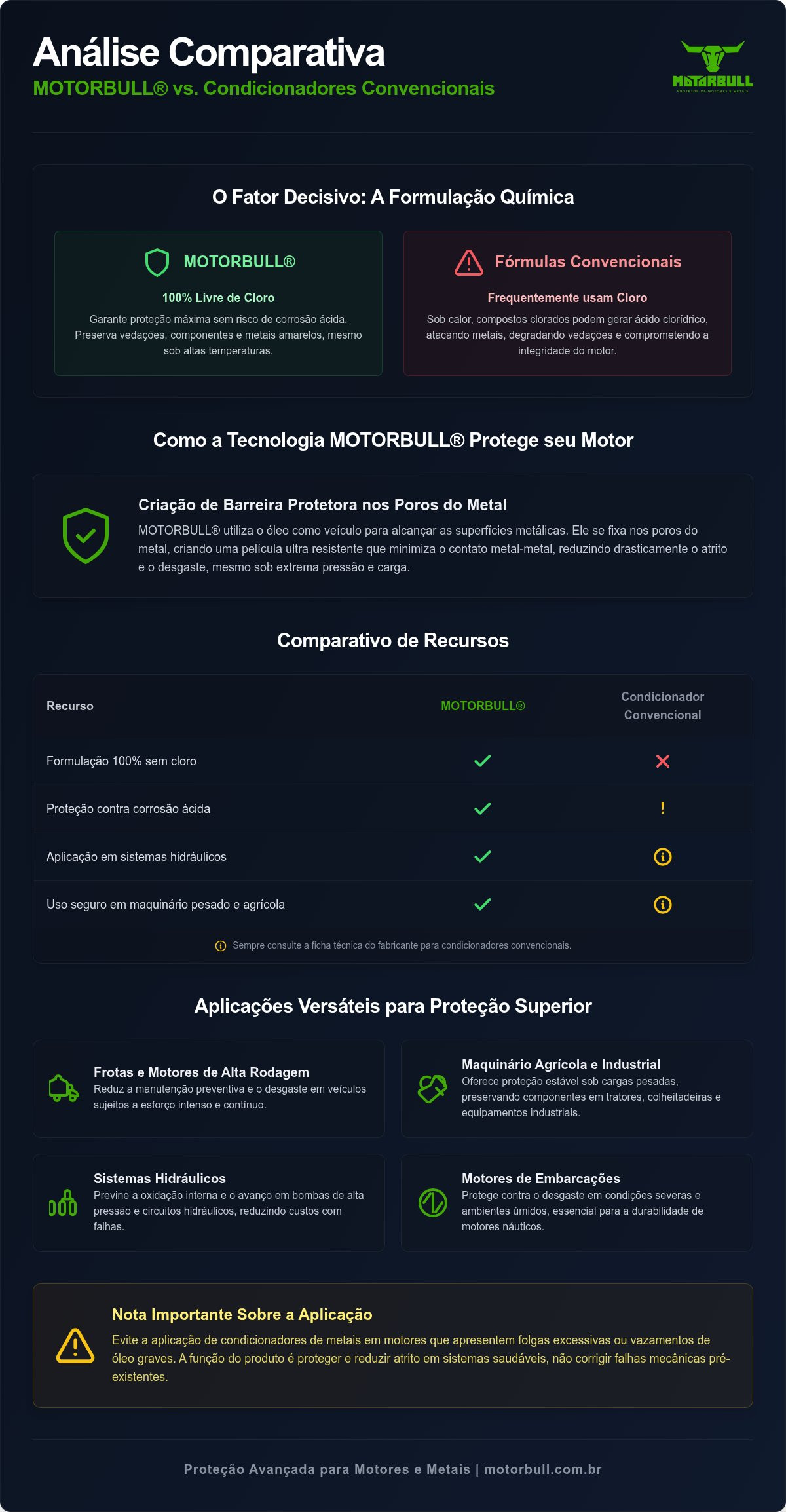 Motorbull vs Militec