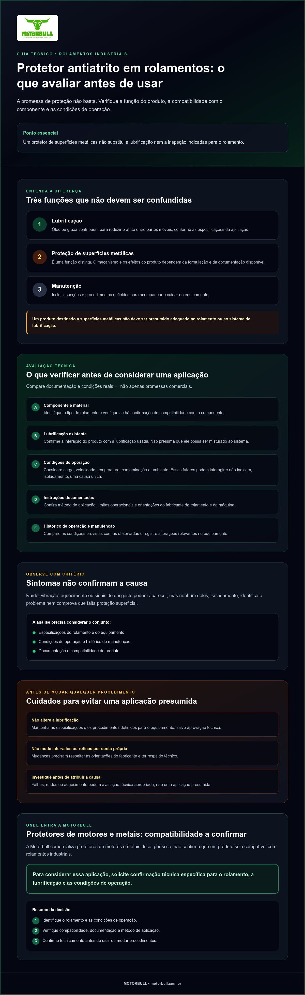 Protetor antiatrito para rolamentos industriais