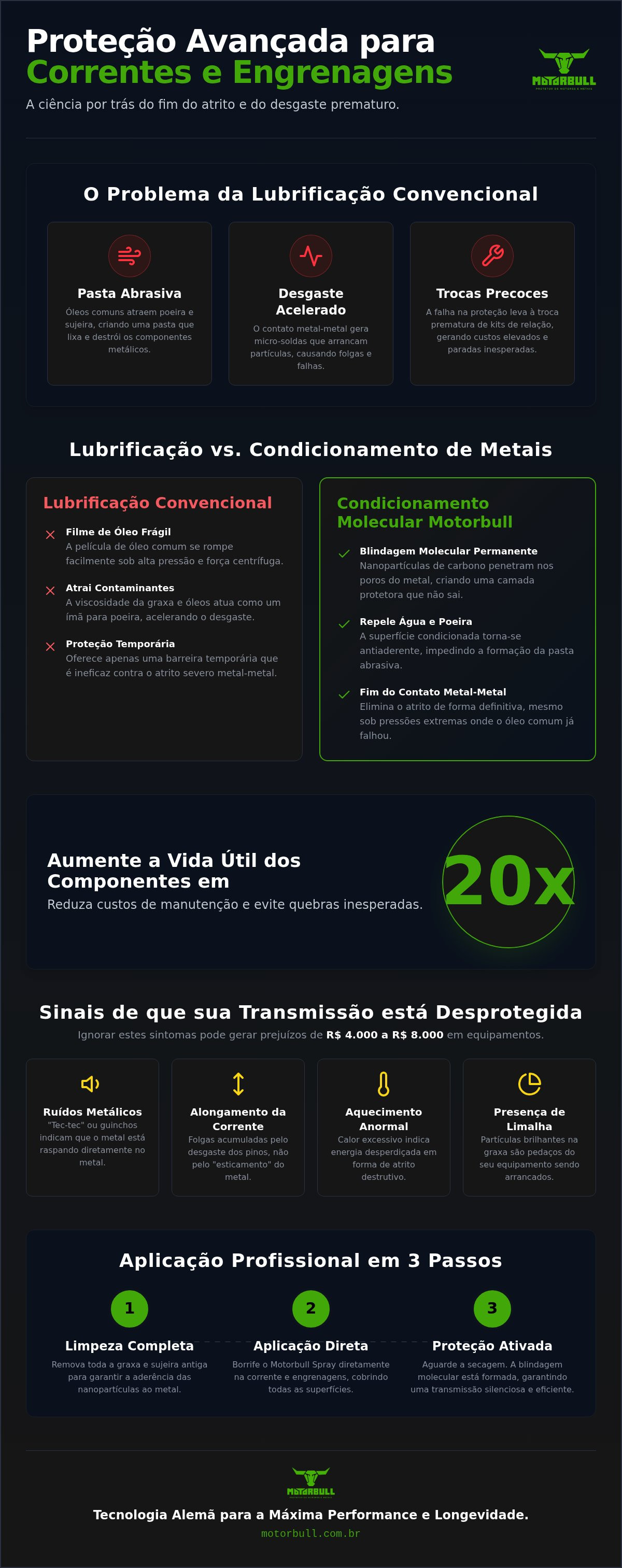Protetor de correntes e engrenagens