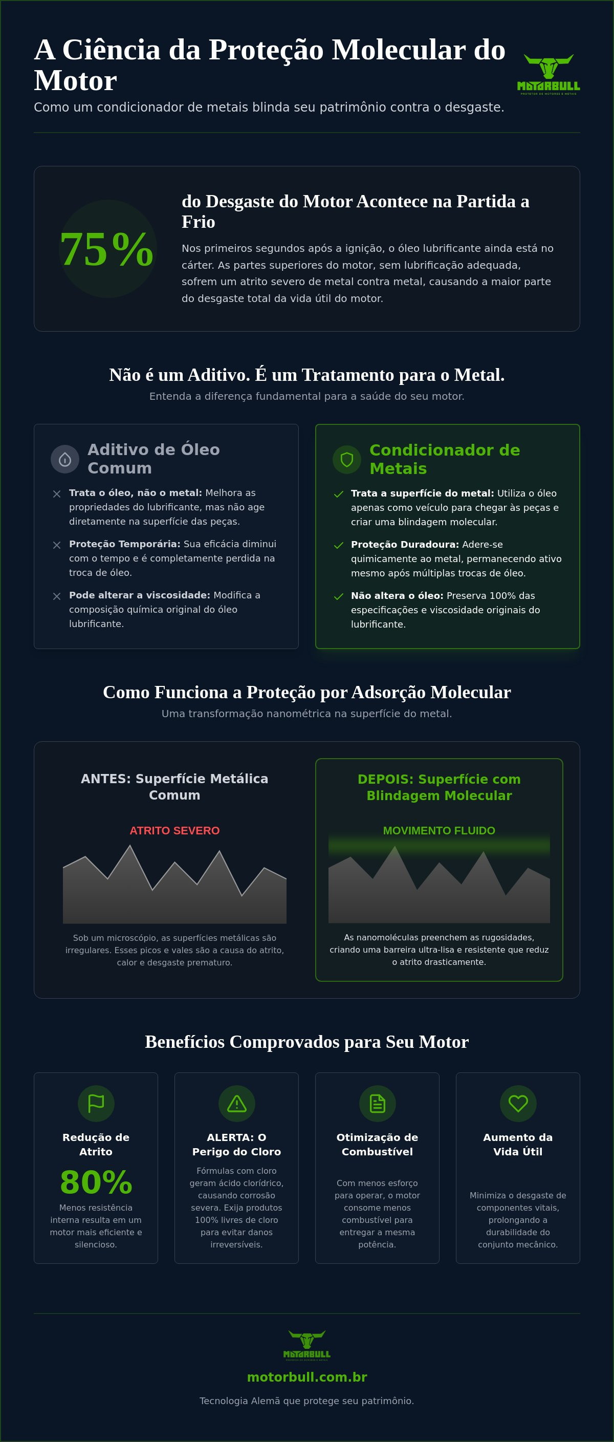 Condicionador de metais