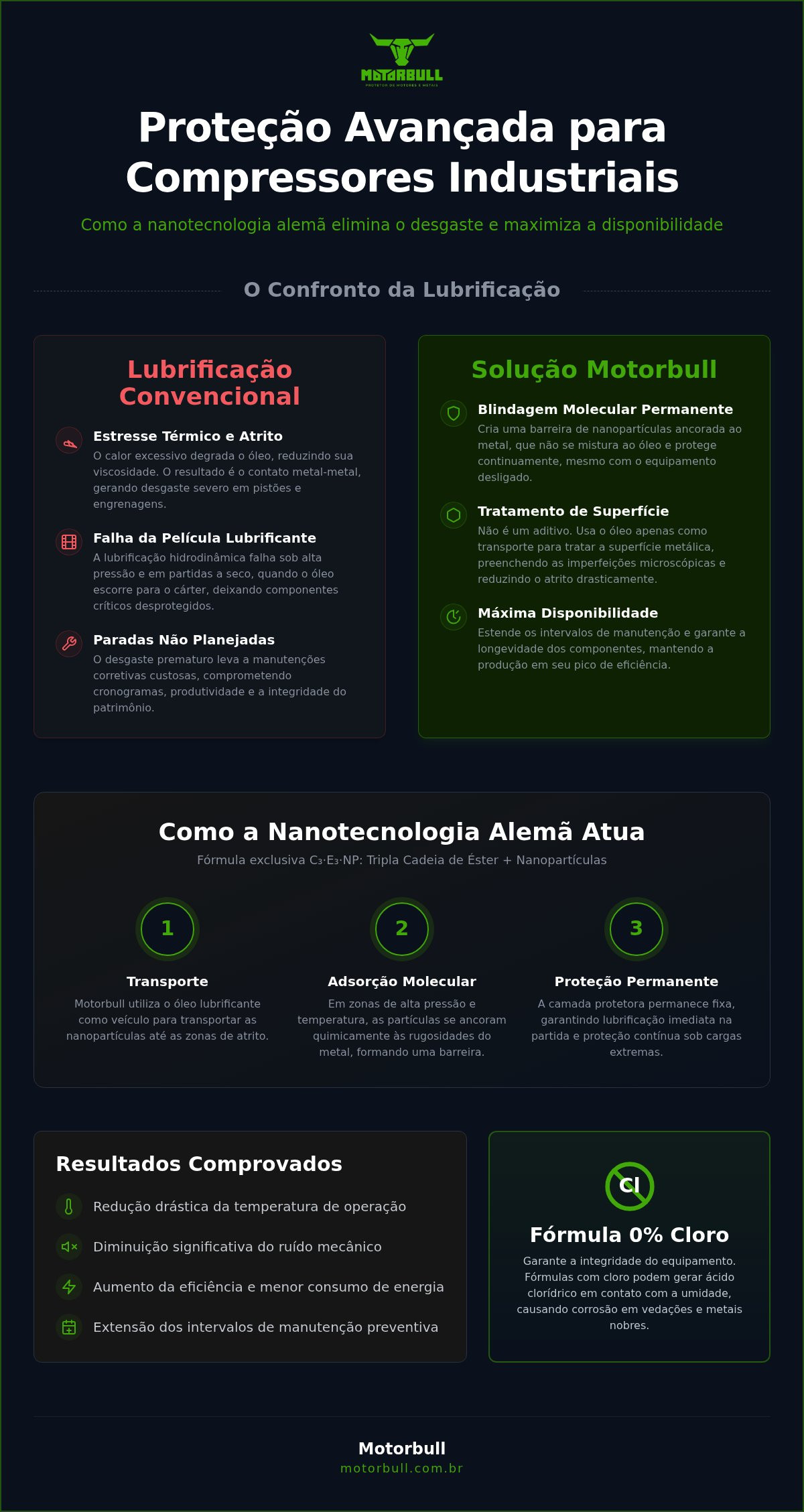 Condicionador de metais para compressores