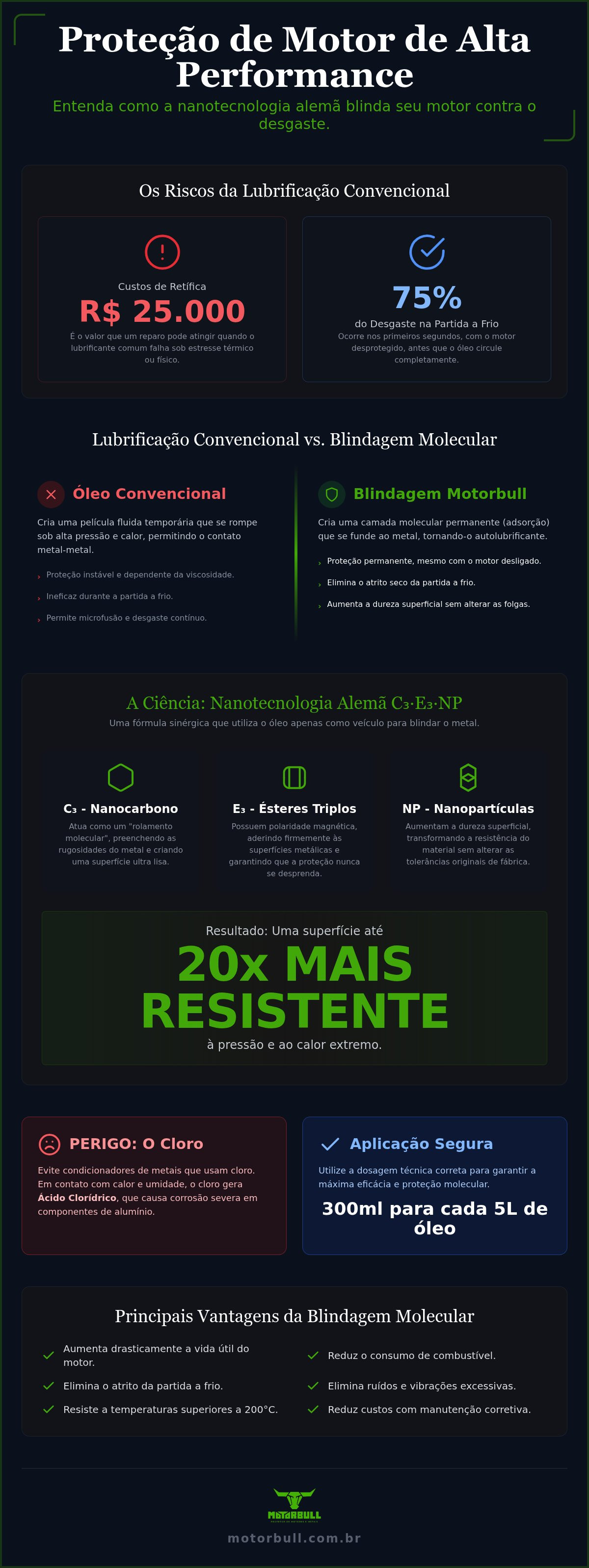 Proteção de motor de alta performance