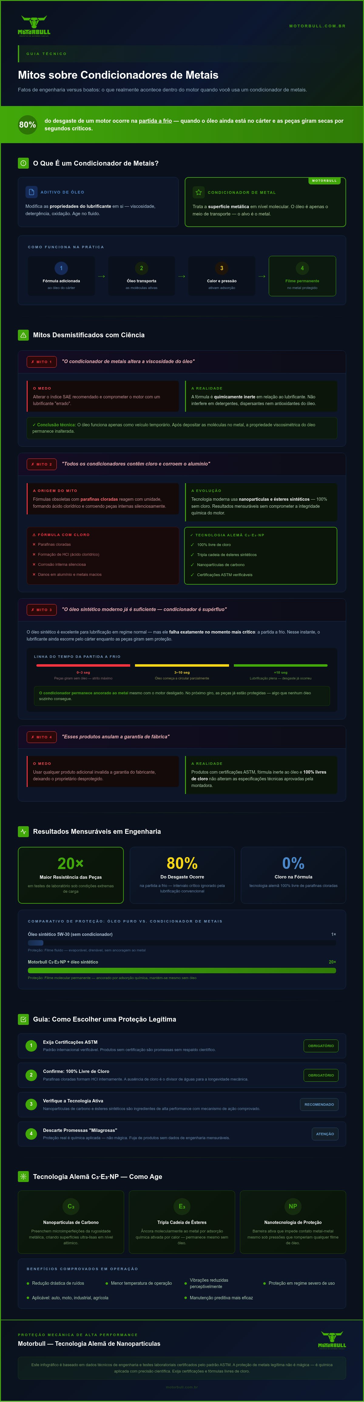 Mitos sobre condicionadores de metais