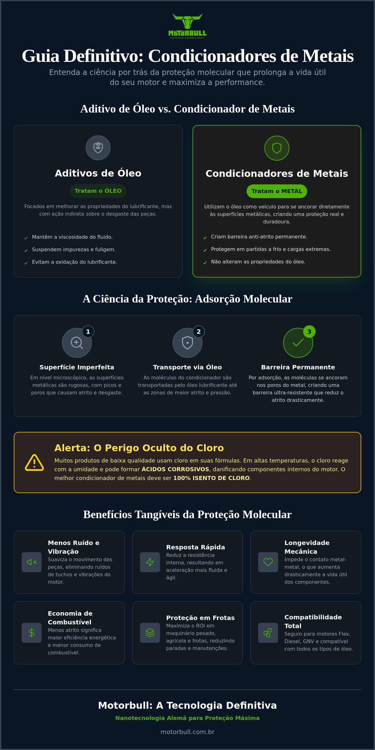 Melhor condicionador de metais