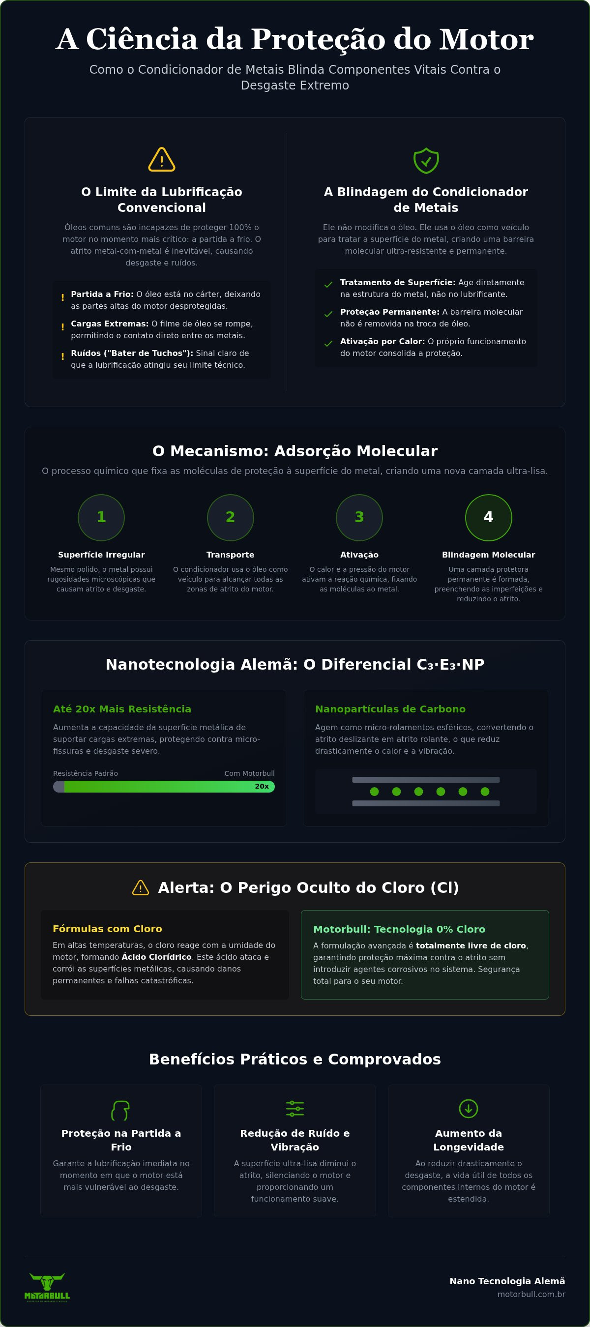 Como funciona o condicionador de metais