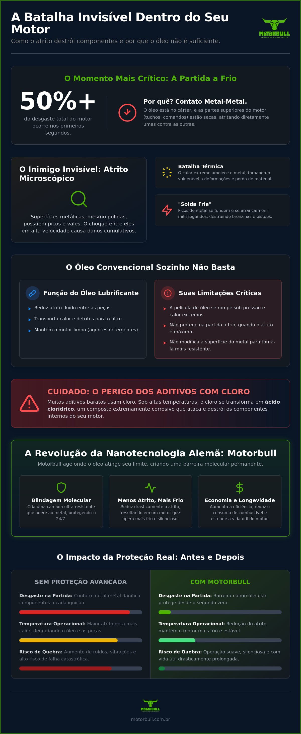 Evitar quebra de motor por atrito