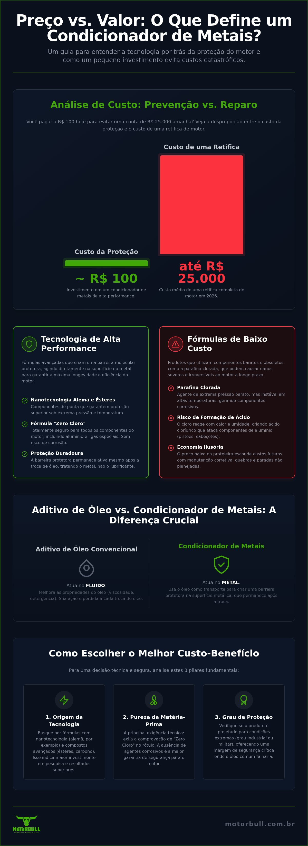 Condicionador de metais preço