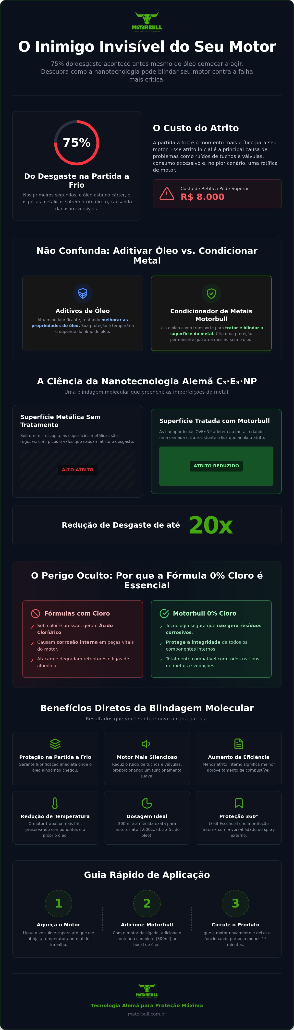 Condicionador de metais 300ml