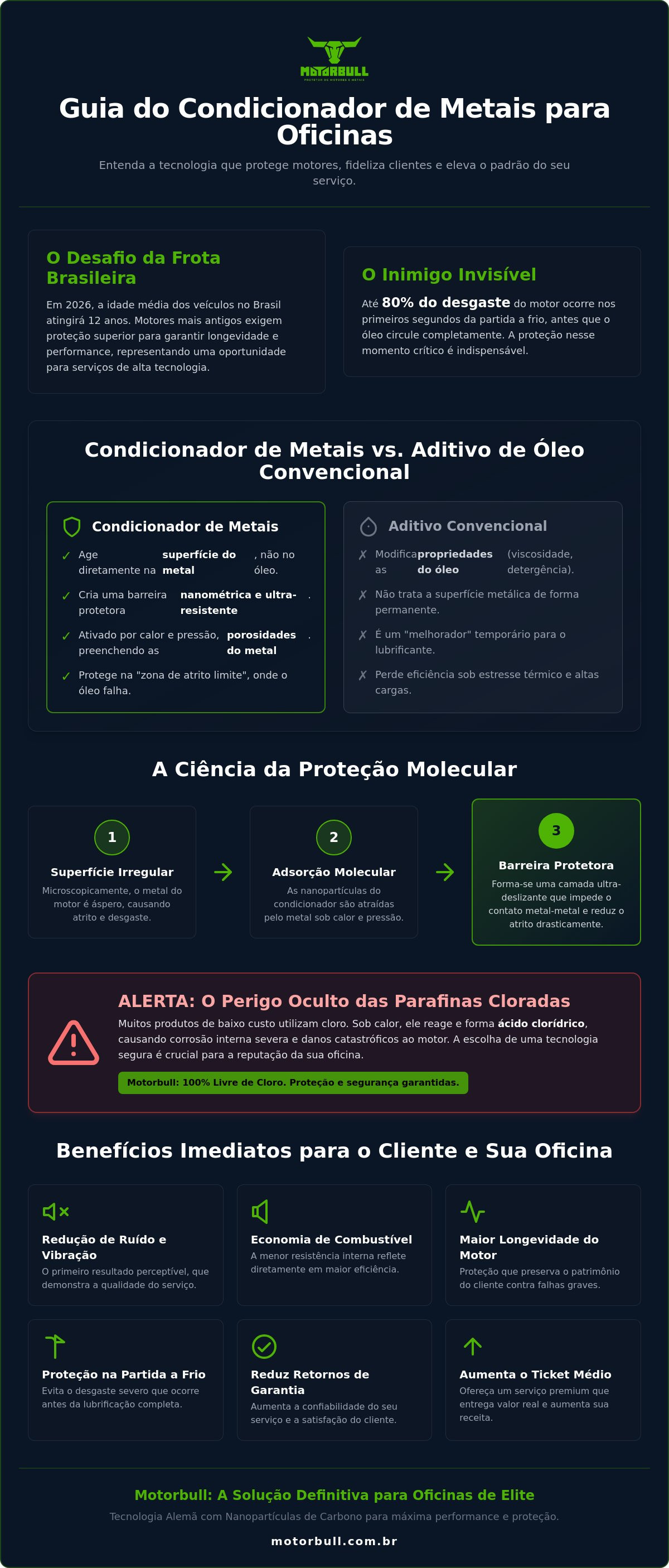 Condicionador de metais para oficina