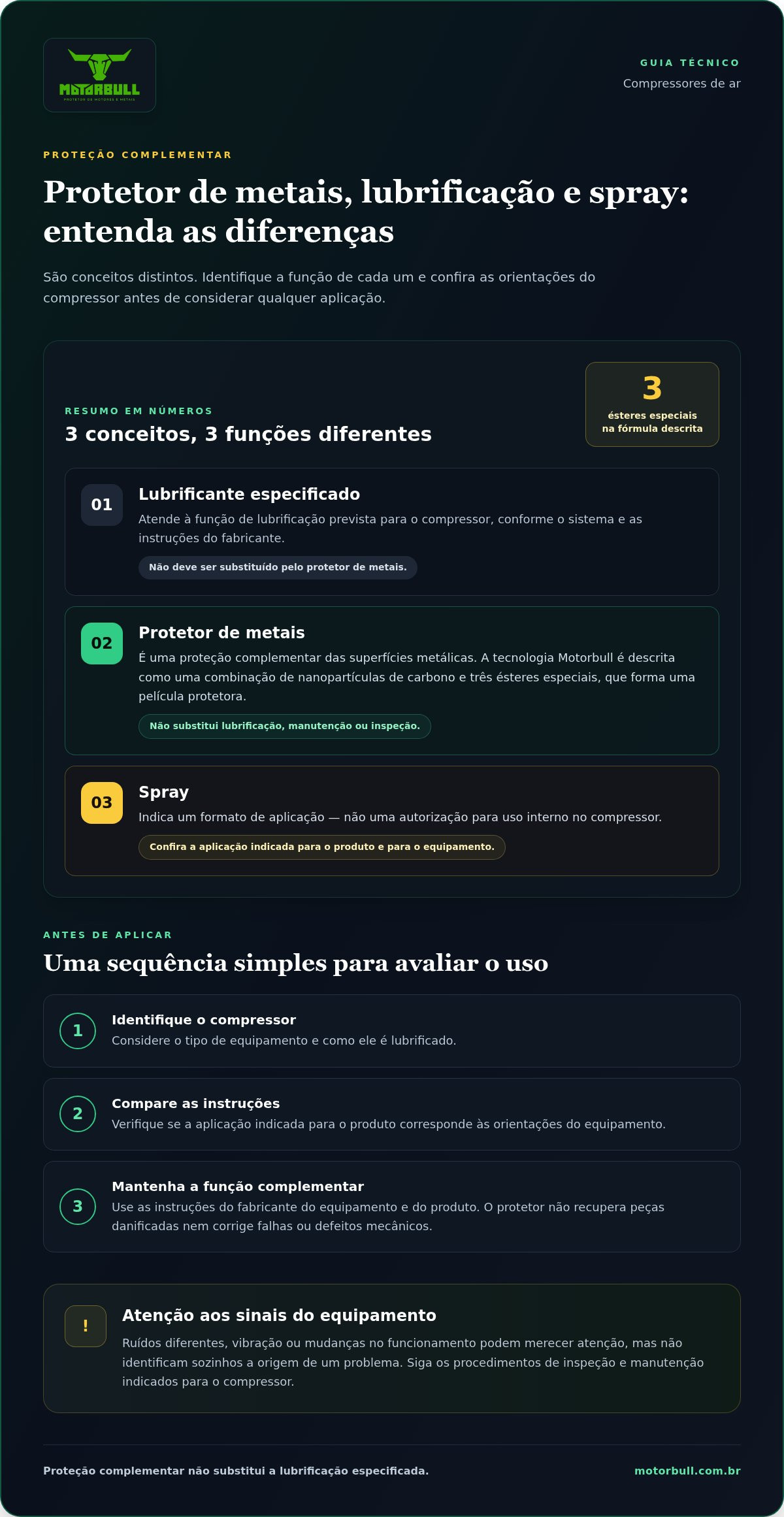 Protetor de metais para compressores de ar