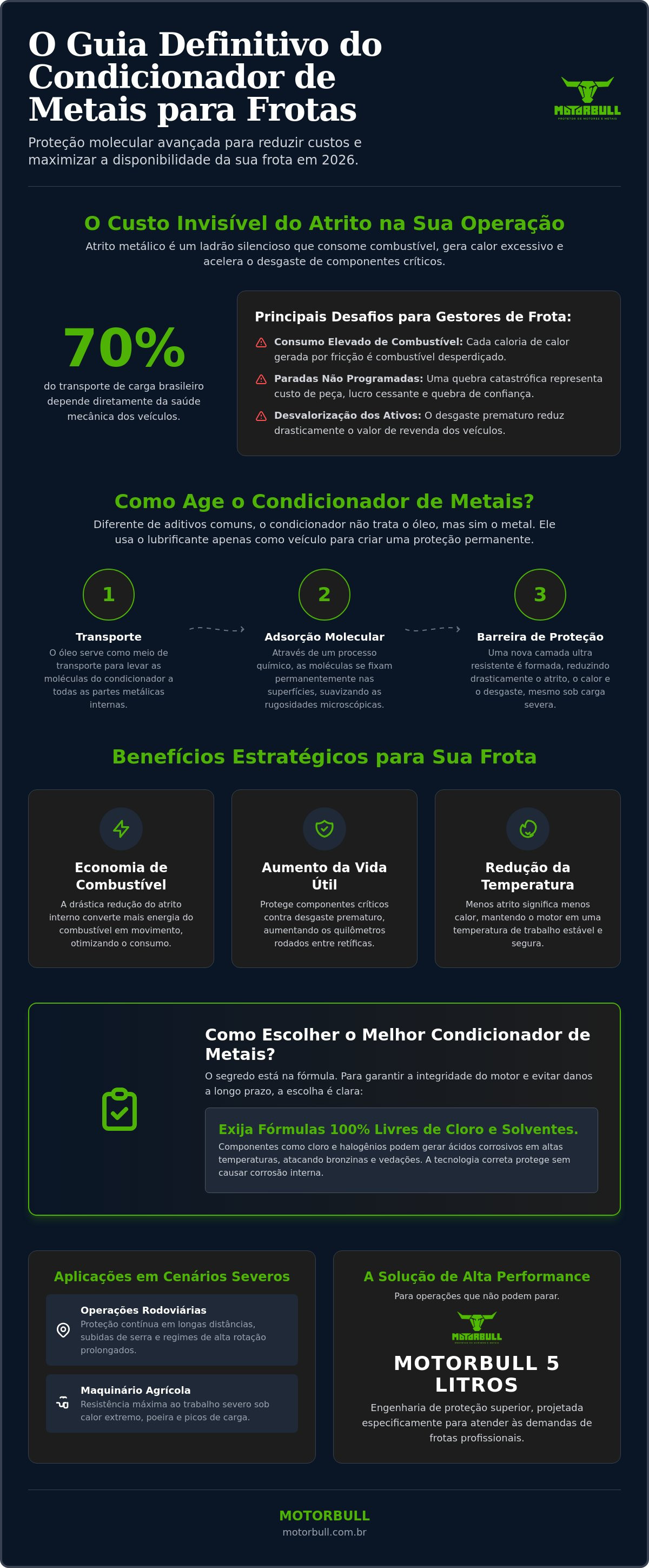 Condicionador de metais para frotas