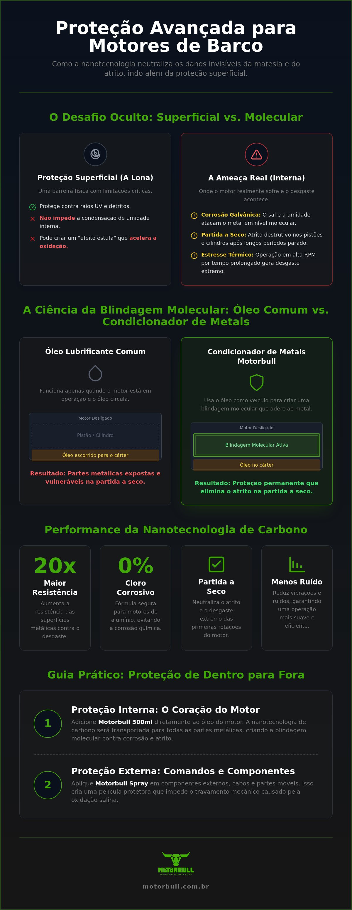 Proteção para motor de barco