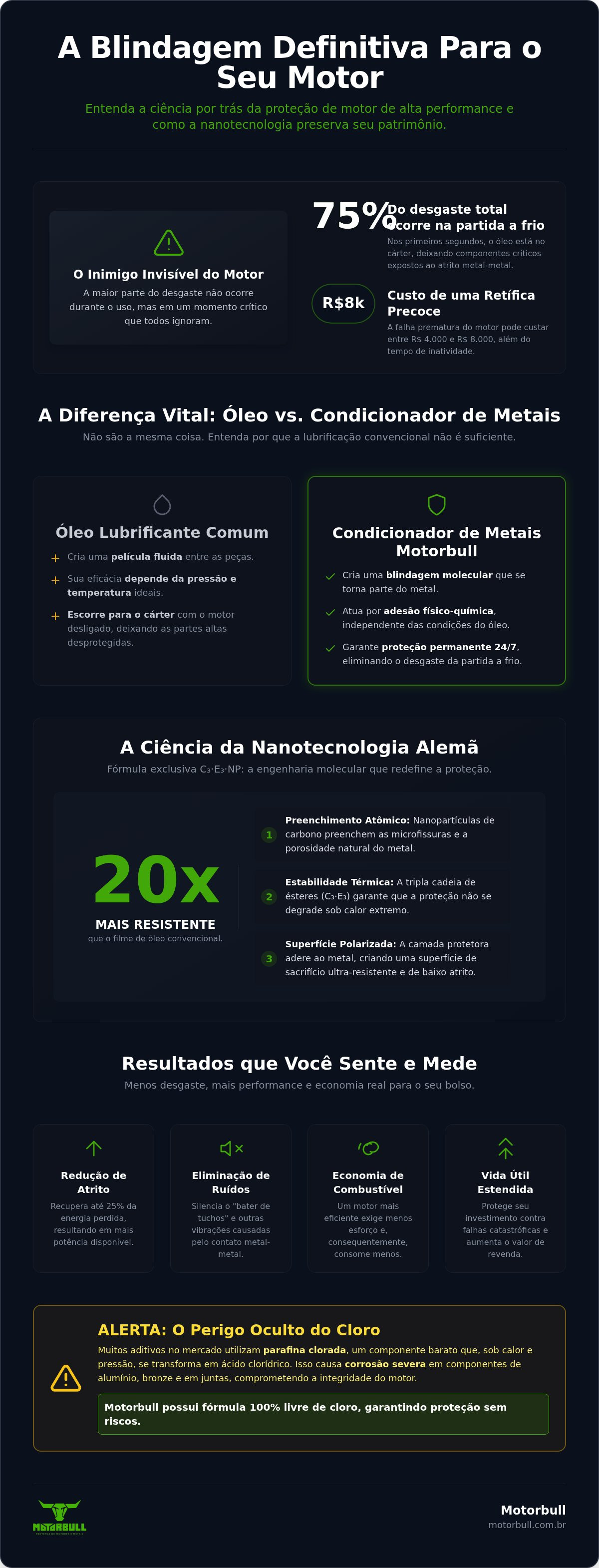 Proteção de motor de alta performance