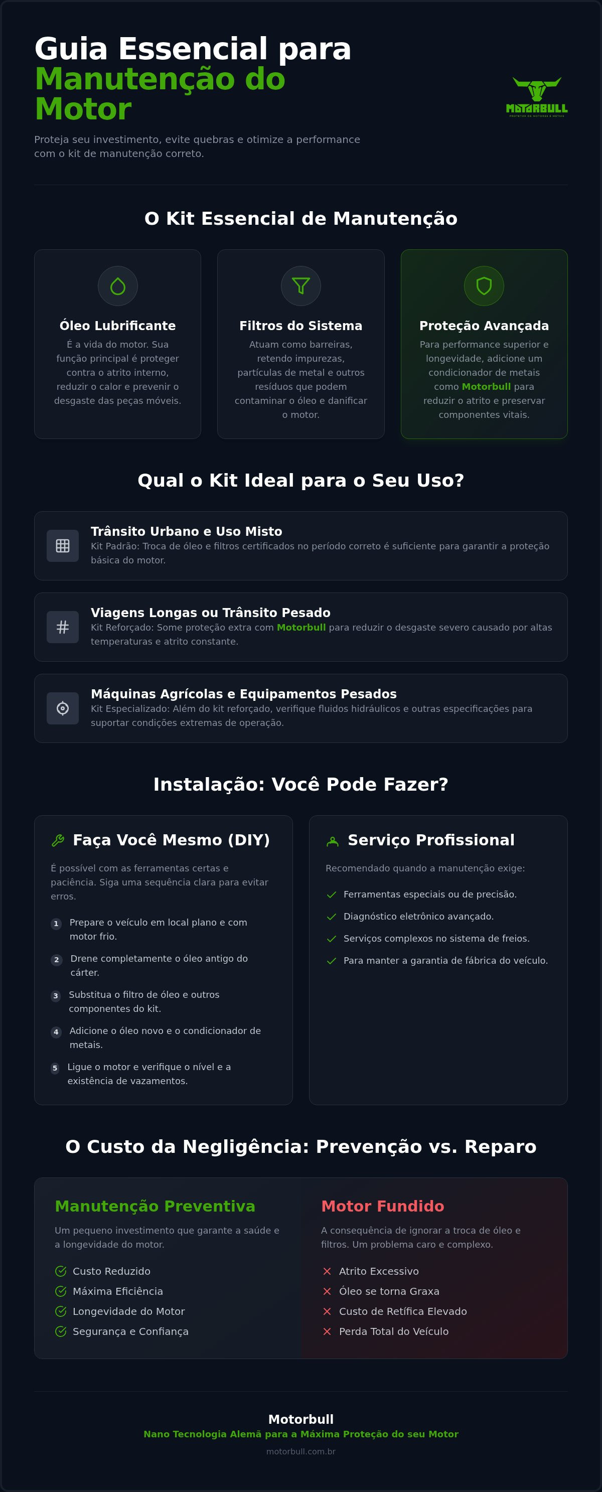 Kit essencial manutenção motor