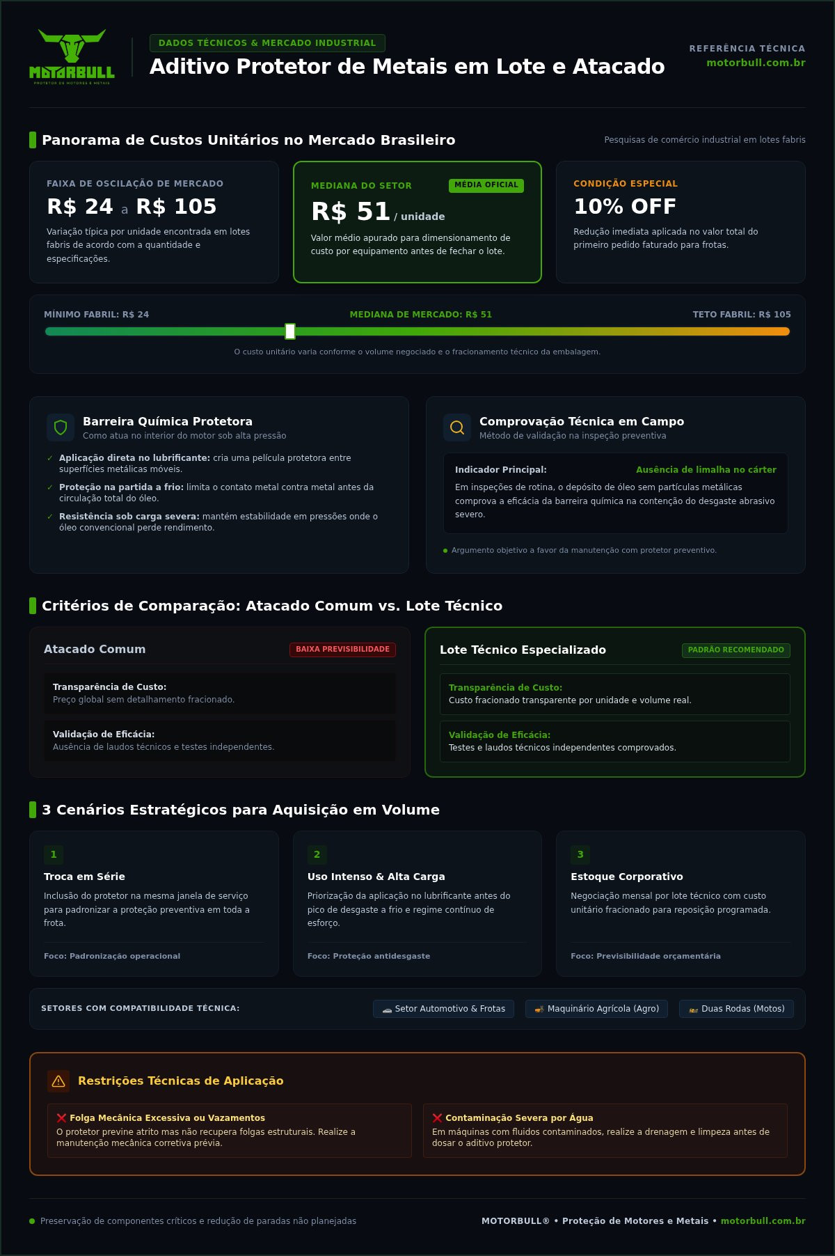 Comprar aditivo protetor de metais atacado