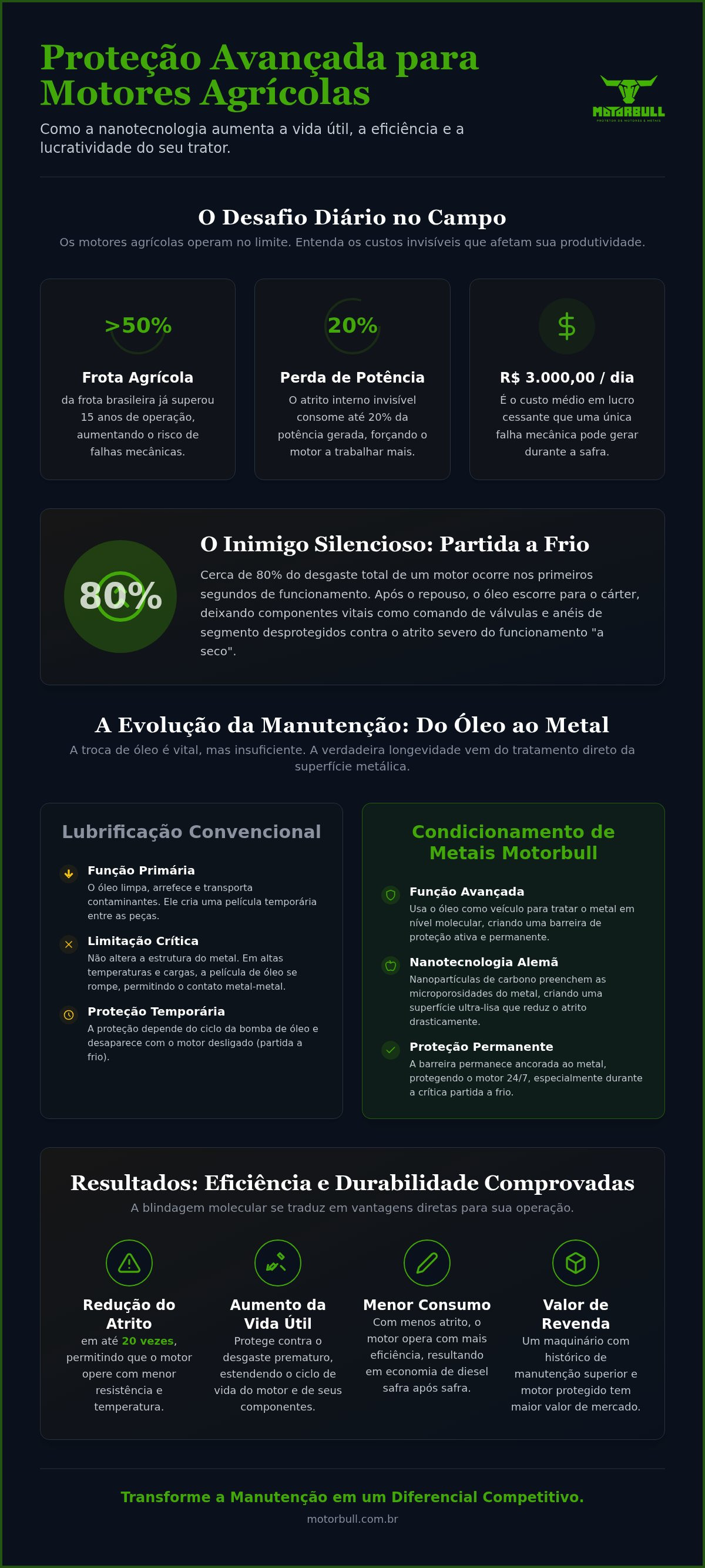 Aumentar vida útil motor de trator