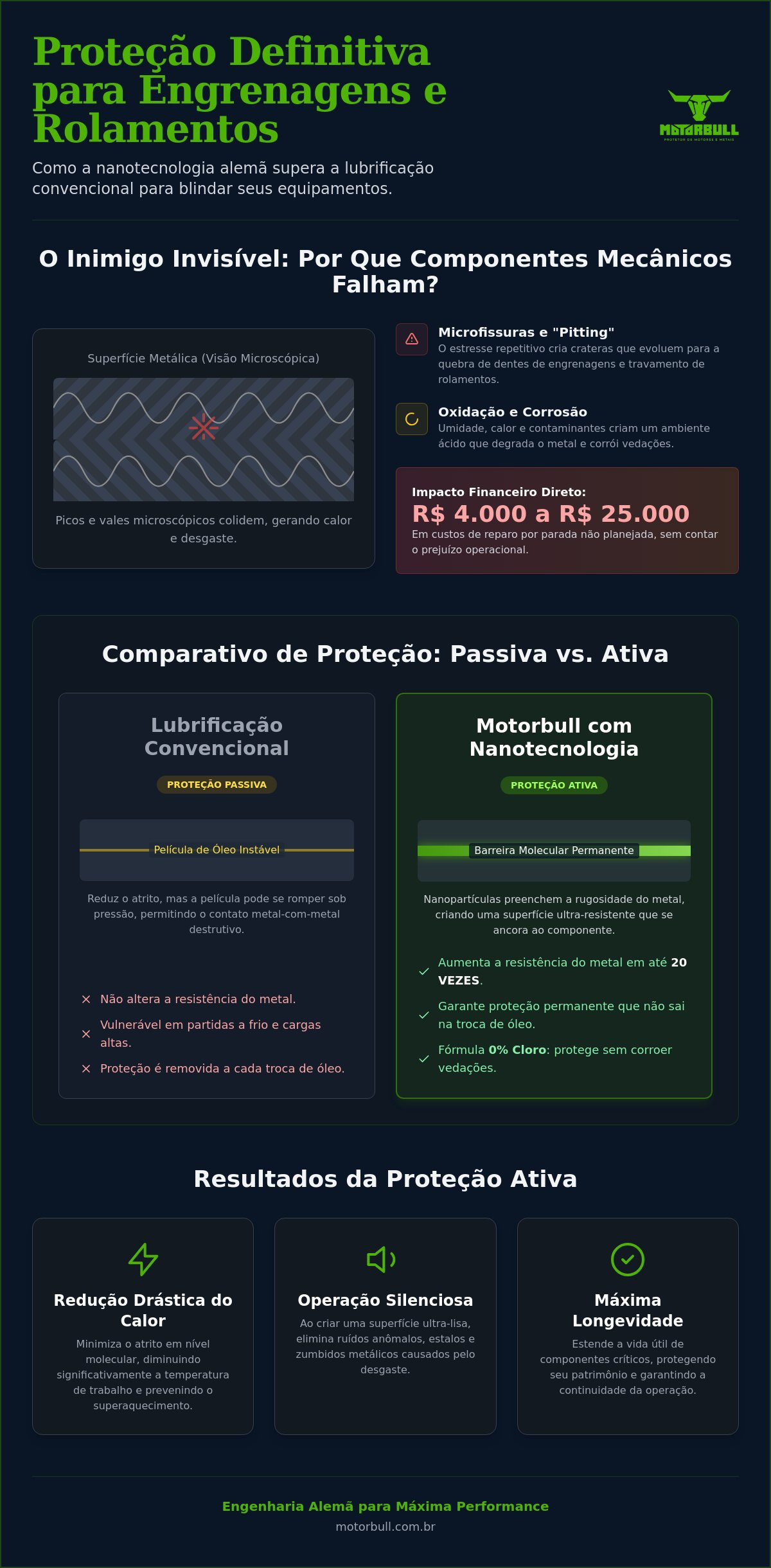 Proteção de engrenagens e rolamentos