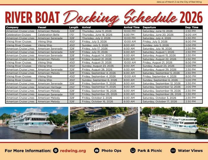 River Boats Red Wing Visits
