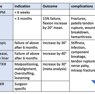 Stiffness after total knee replacement - how to avoid it and treat it!