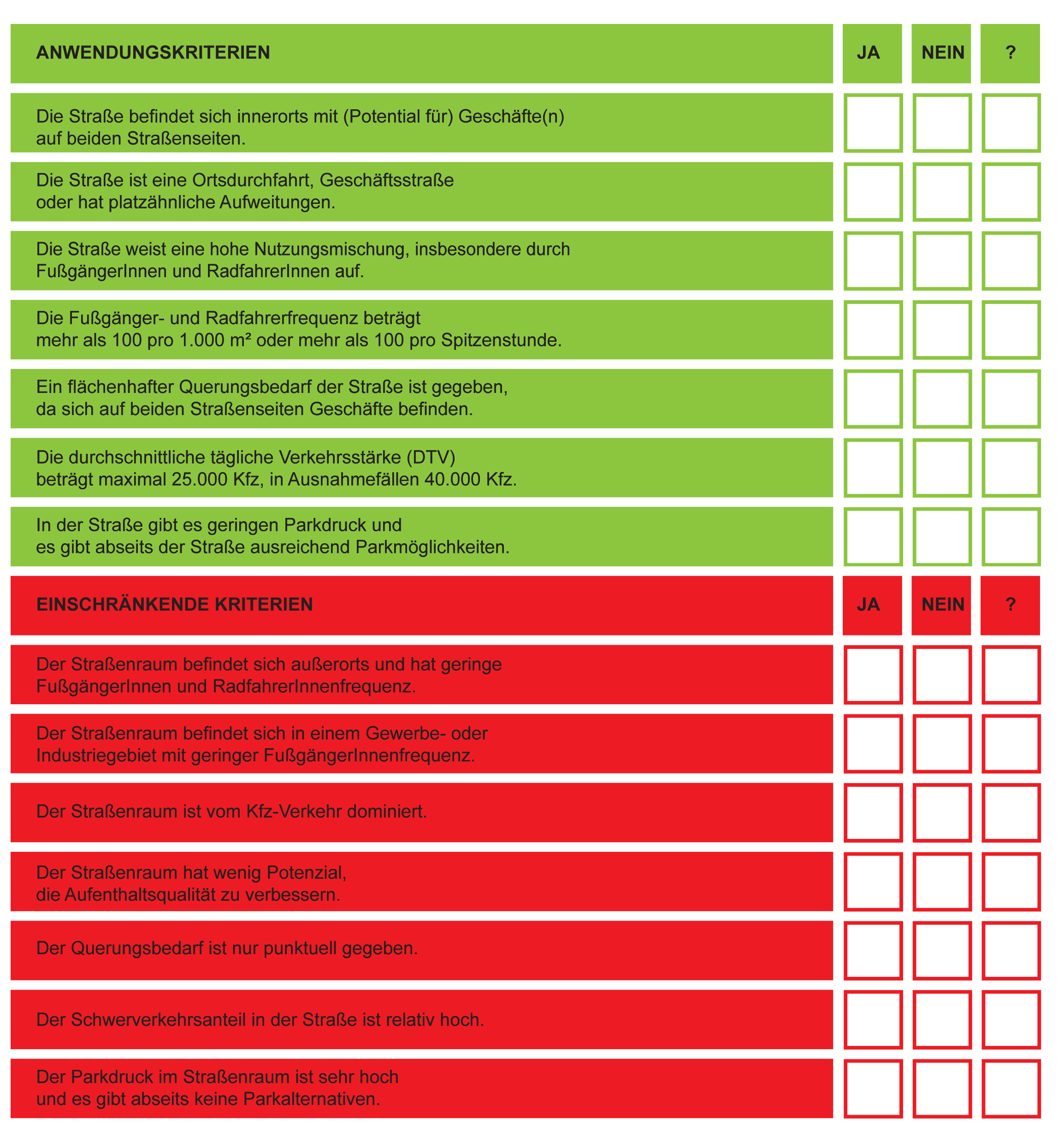 Checkliste Anwendungs- und Ausschlusskriterien Begegnungszone