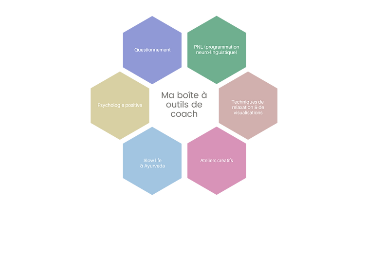 Questionnement (1).png