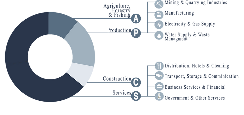 Portugal Economy Diagram.png