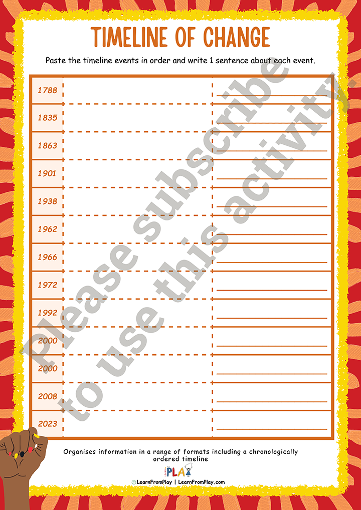 Always Was, Always Will Be - Timeline Of Change