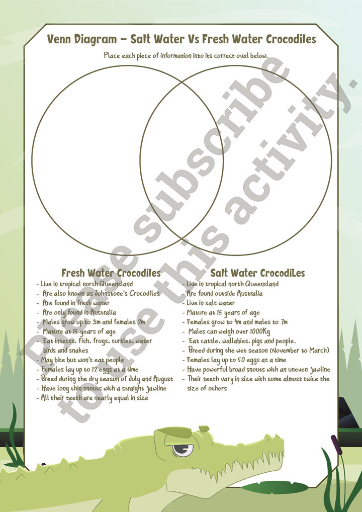 Toby And The Misunderstood Crocodile - Salt Water vs Fresh Water Crocs