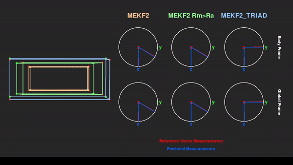 estimator2.gif