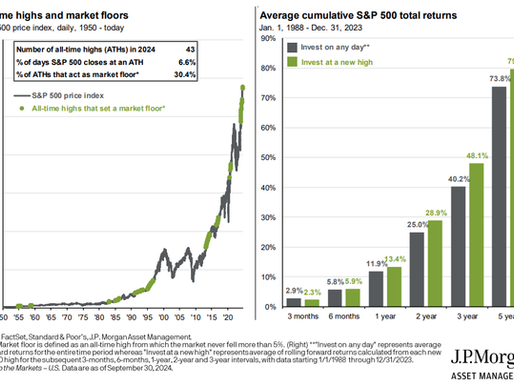 El dato de la semana