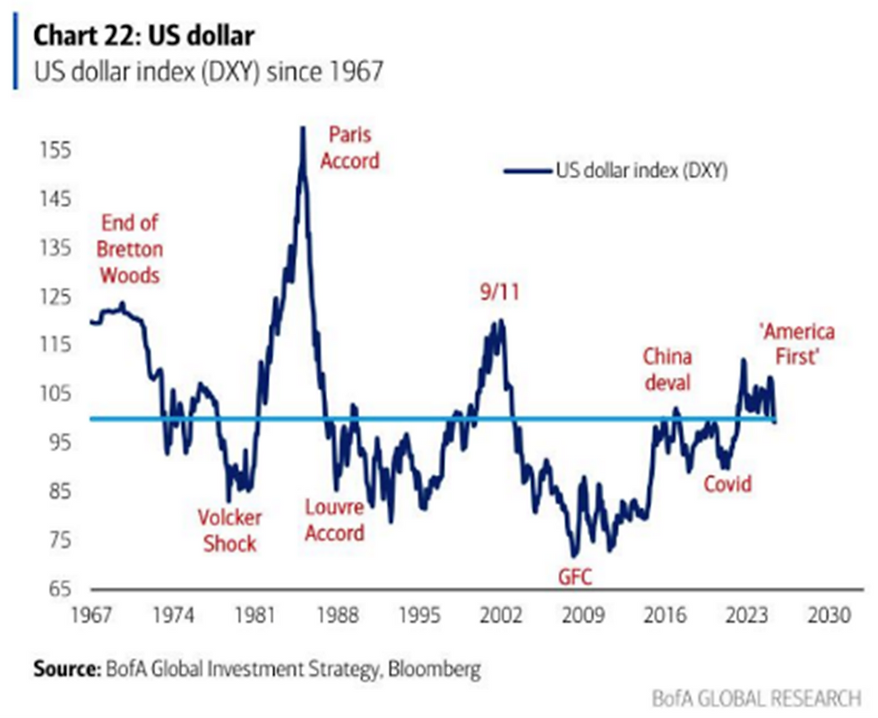Imagen: índice dólar frente a sus principales pares (euro, libra esterlina, yen y otros).