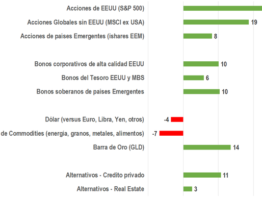 Informe de mercados financieros