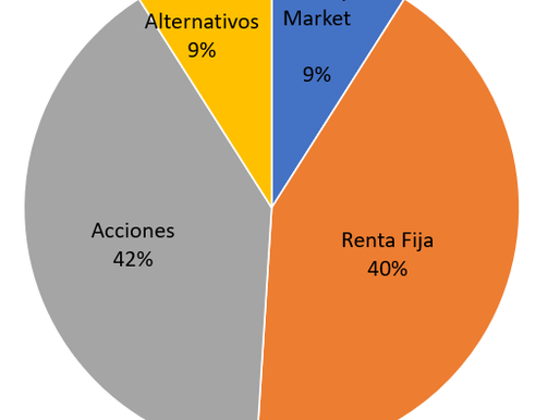 Portafolio Modelo -Informe trimestral al cierre de setiembre-