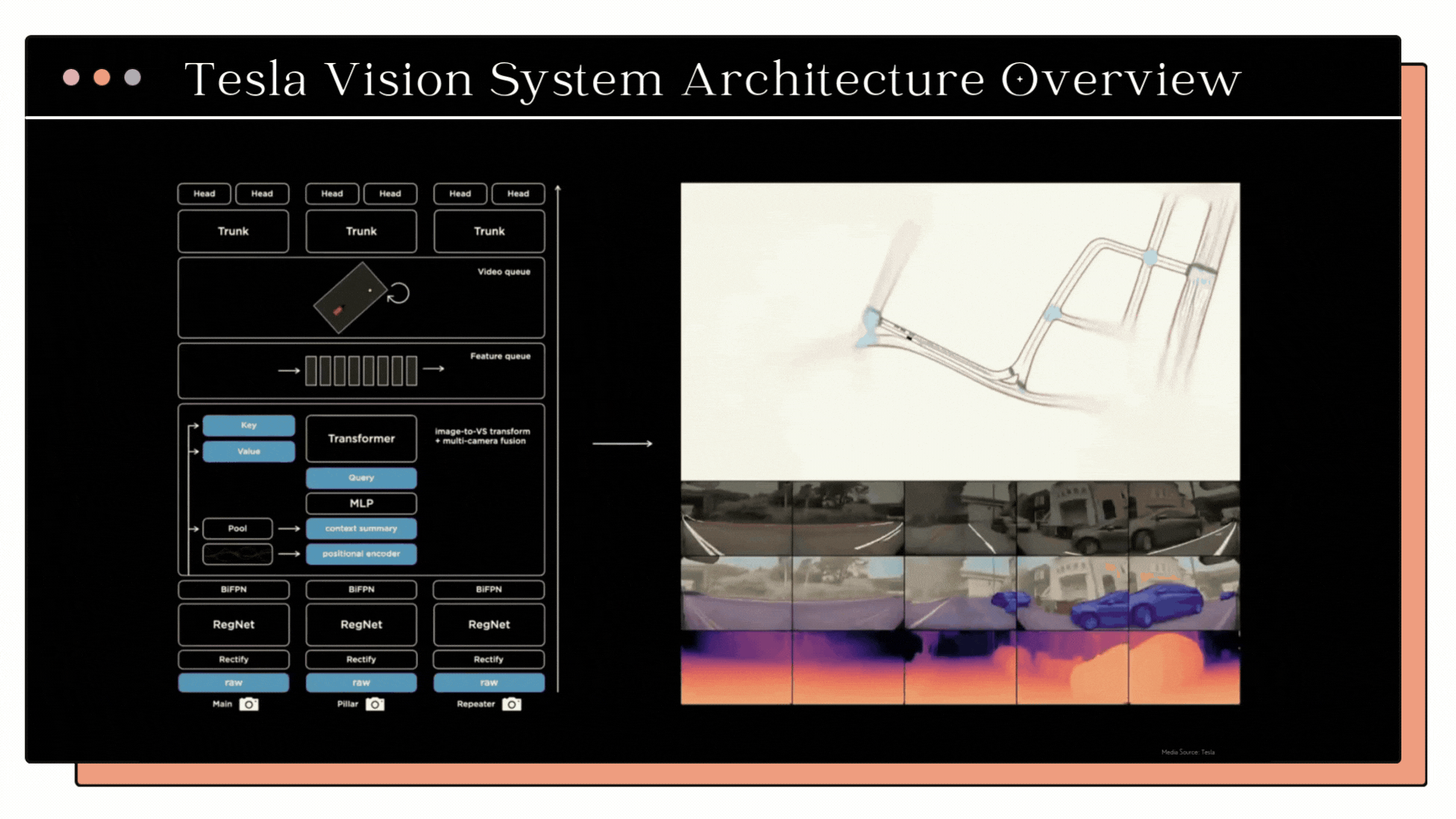 Fsd Engine Rendering Decoding Tesla: How Full Self-Driving (FSD) Really Works