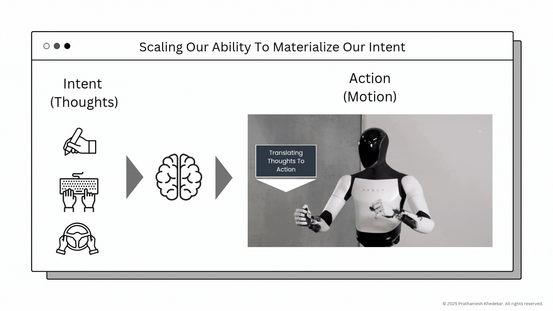 Decoding Brain-Robot Interface : Science Behind Thought-Controlled Robotics