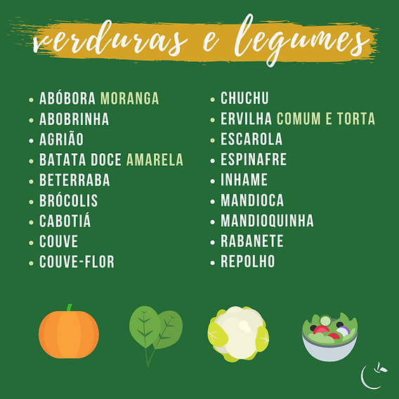 Tabela De Nomes De Vegetais Conheça As Frutas, Vegetais E Legumes De