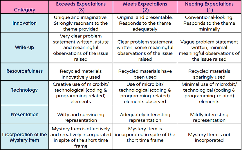 STREAMNOVATION RUBRICS 2023.png