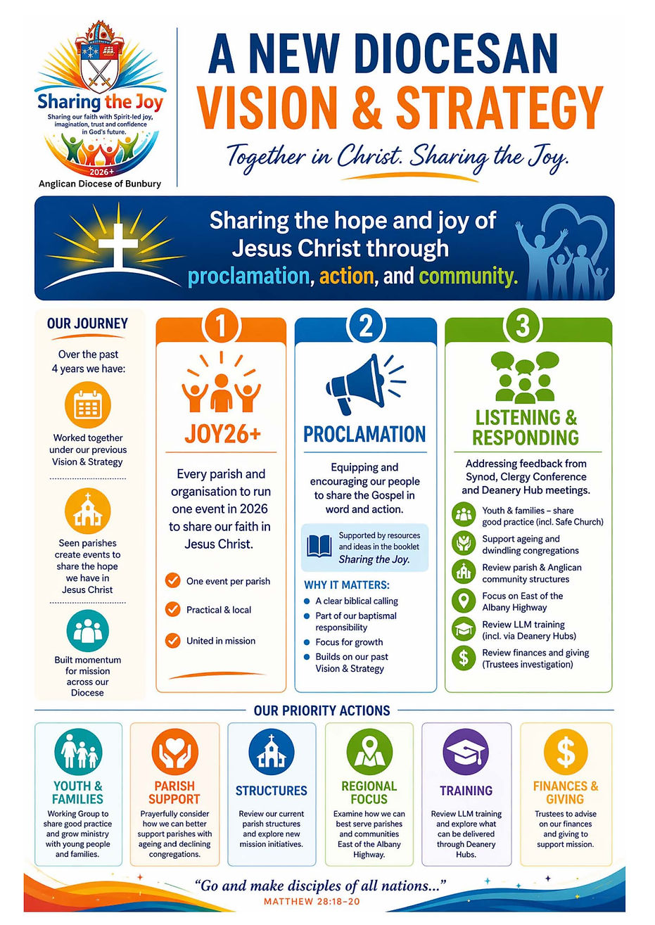 A New Diocesan Strategy Poster.jpg
