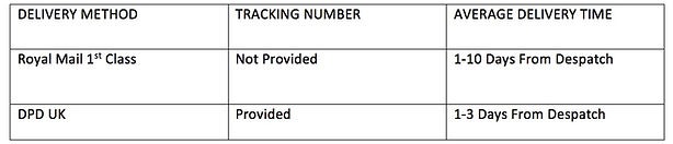 Delivery Method uk.jpeg
