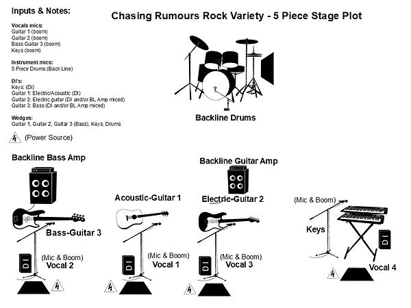 Chasing Rumours-Rock Variety StagePlot.jpg