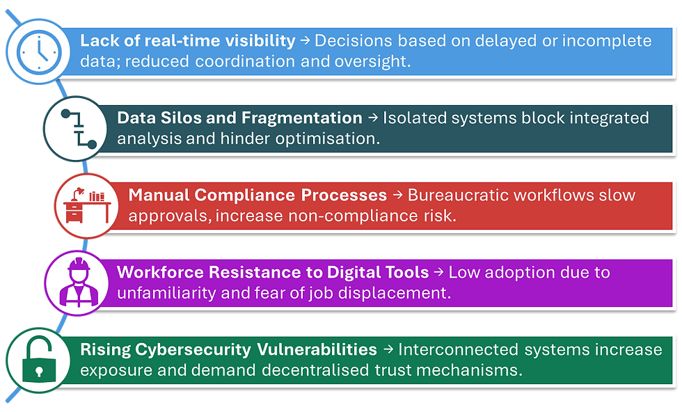 Systemic Barriers to Digital Transformation in Mining Operations
