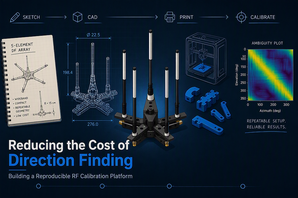 Reducing the Cost of Direction Finding: Building a Reproducible RF Calibration Platform