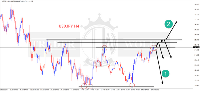 USDJPY H4 chart analysis