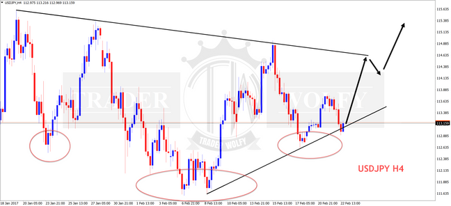 USDJPY analysis